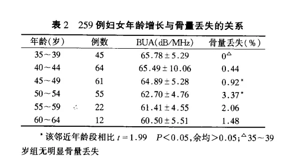 超声骨密度仪厂家阐述工程师在检测骨密度不慎说出了骨密度测量报告的秘密