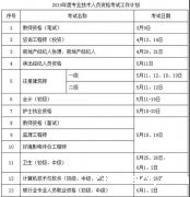 2019年执业药师考试最新时间出炉！