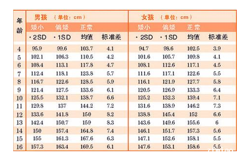 【超声骨密度检测仪】品牌国康医疗告知您怎样测骨龄？